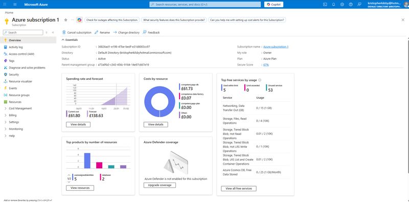 Azure Costs - Subscription dashboard showing current and forecasted costs, explaining the motivation to migrate.