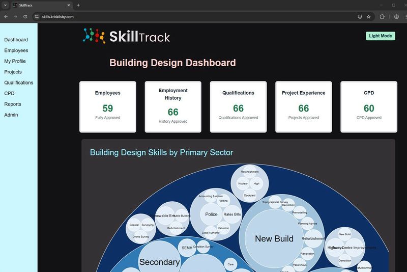 SkillTrack Dashboard page in dark mode