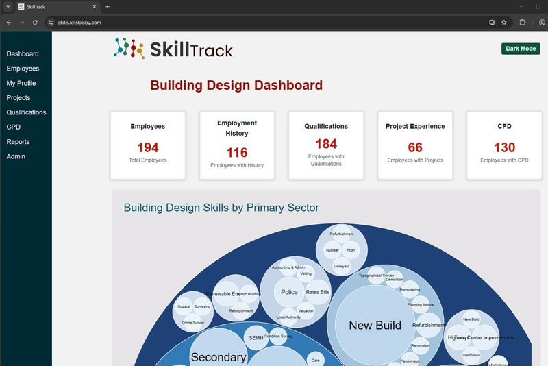 SkillTrack Dashboard page in light mode